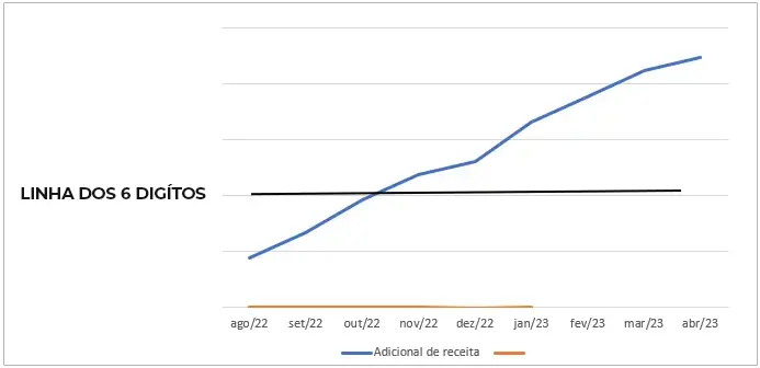 Gráfico 1
